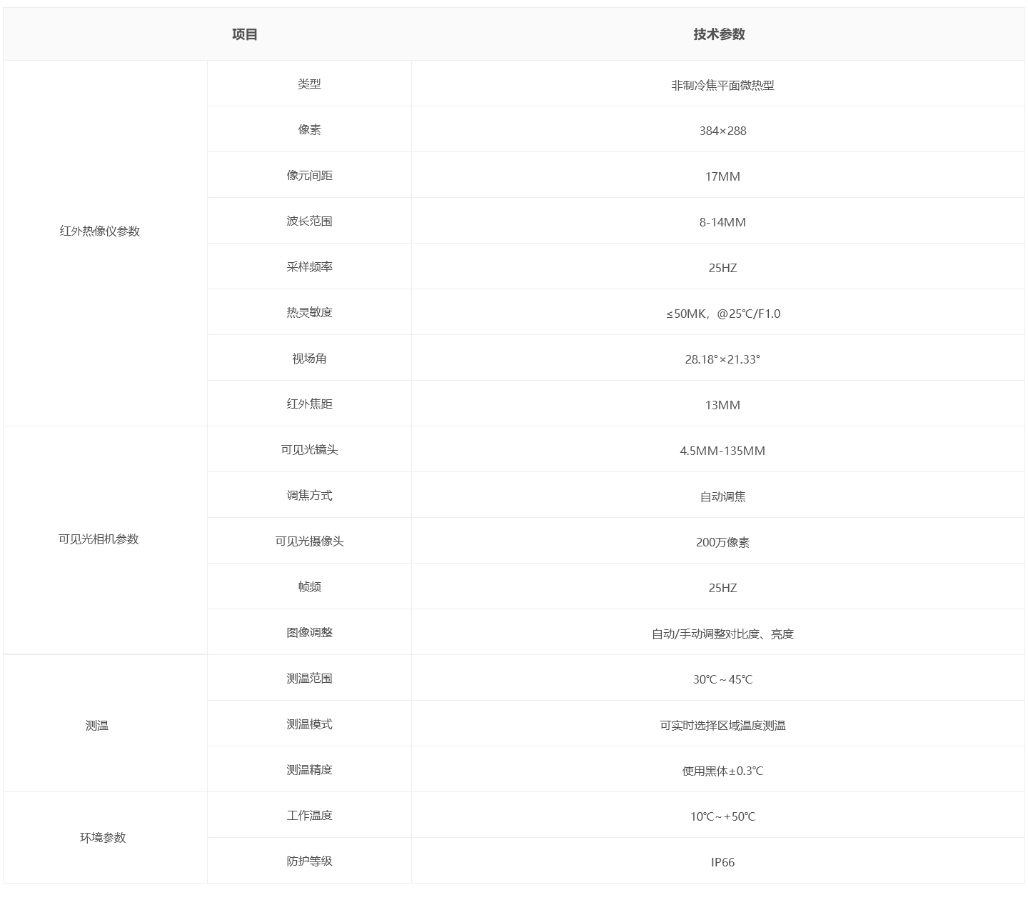 1647311022606857.jpg 人體溫度檢測(cè)攝像機(jī).jpg