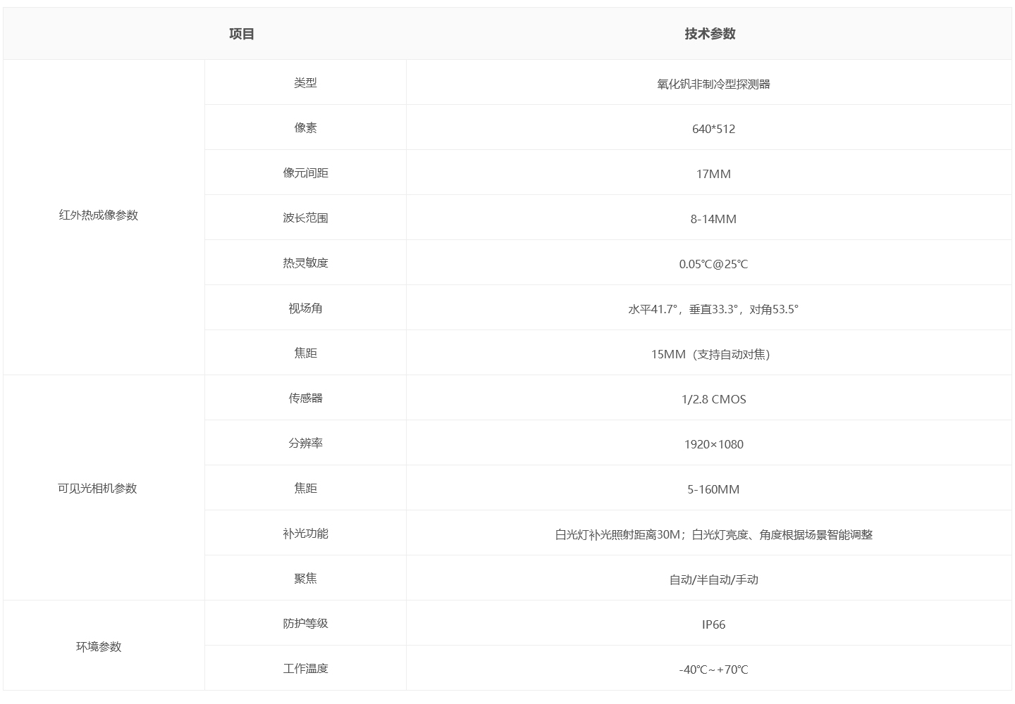 1647311223334070.jpg 雙通道球型攝像機.jpg